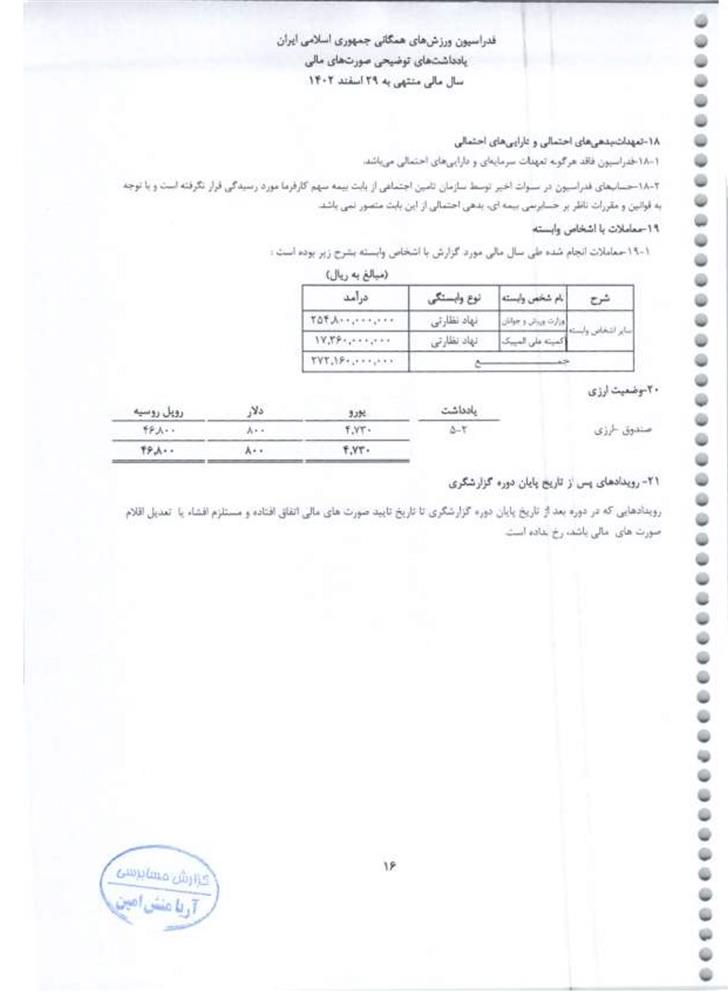 گزارش حسابرس مستقل فدراسیون ورزش‌های همگانی جمهوری اسلامی ایران